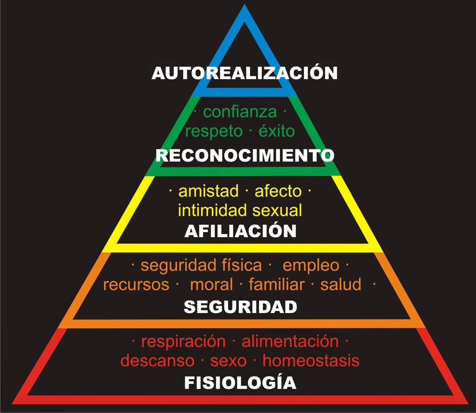 Necesidades básicas? | Bizitegi